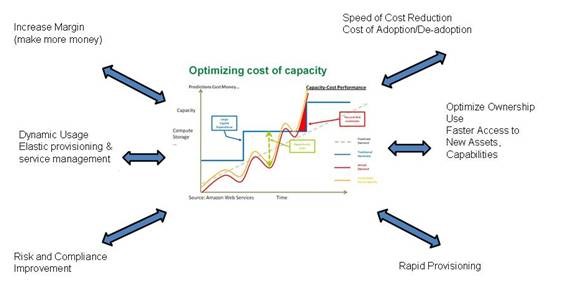  Return On Investment With Stocks